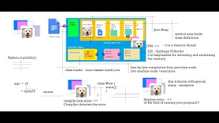Core Java - Exception Handling- Day-14 Net Worth