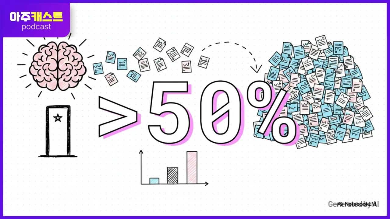 10년간 AI 논문 8만편 넘었지만…학회·연구자 부익부 빈익빈 현상 심화