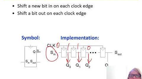 DDCA Ch5 - Part 12: Counters & Shift Registers