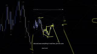 US DOLLAR INDEX Analysis For May 21 #usd #forex #trading #tradesetup #forextrading #elliotwave #fx
