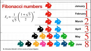 Find kth Fibonacci Number without finding previous ones using the Matrix Diagonalization.