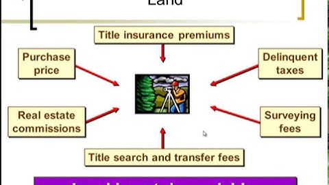Accounting - Fixed Assets and Depreciation - Part 1 of 2 - Severson