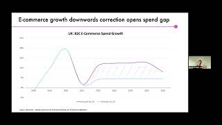 IAB UK Webinar: Understanding the Retail Media Opportunity