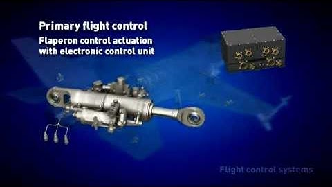 Parker Aerospace Flight Control Systems Overview:  An animated fly through