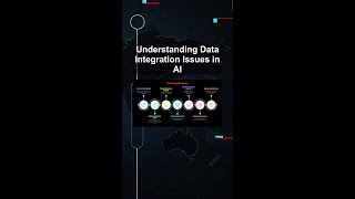 Understanding Data Integration Issues in AI #ai #artificialintelligence #machinelearning #aiagent