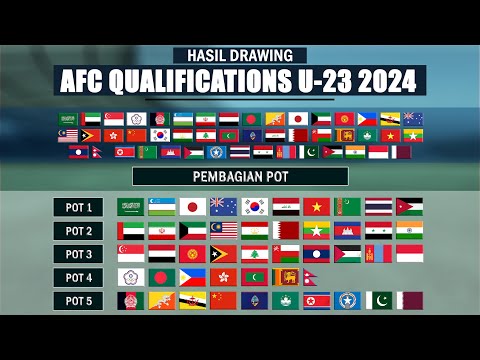 HASIL DRAWING KUALIFIKASI AFC U23 TAHUN 2023 | INDONESIA DI POT 3