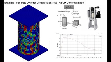 LS-DYNA | Concrete Cylinder Compression Test – CSCM Concrete model Step by step
