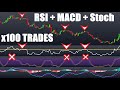 How To Actually Trade With RSI (Strategy Including MACD And Stochastic) Tested 100 Times