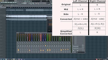 How Mid-Side Processing Works on a Technical Level