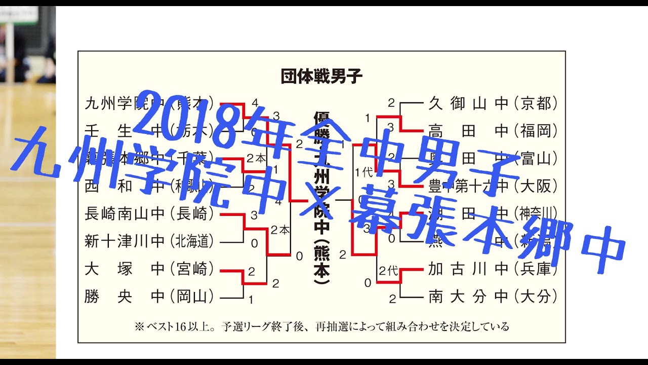 2018年全国中学校剣道大会 男子団体準々決勝 九州学院中 幕張本郷中 ダイジェスト Youtube