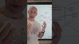 Enterprise Data Virtualization Short #data #ai