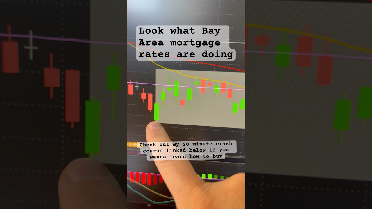 Bay Area mortgage rates. How are Trump tariffs affecting the market?