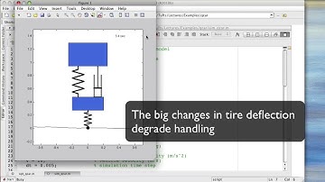 Automotive Quarter-Car Suspension Animation and Multi-Objective Optimization