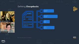 AWS Supports You | Answering Your Cost Optimization Questions from re:Post Featuring OPTICS