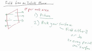 P2 V3.2 Infinite plane