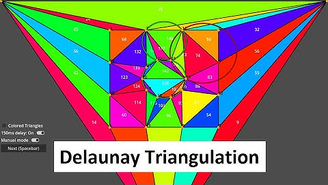 Finite Element Method (FEM). Delaunay Triangulation algorithm (with demo in Godot)