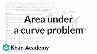 Worked example: problem involving definite integral (graphical) | AP Calculus AB | Khan Academy Worked example: problem involving definite integral (graphical) | AP Calculus AB | Khan Academy