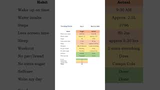 Day 5 Tracking Habits Not so great day #shorts #youtubeshorts #trackinghabits #mylittlecorner