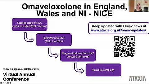 Virtual Conference 2025: Friedreich’s Ataxia Research Updates