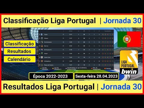 Classificação do campeonato português - Blog bwin Portugal