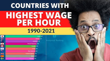 Top 20 Countries with Highest Wage per Hour from 1990 to 2021