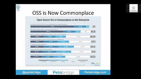 The Coming Open Source Sustainability Crisis (Aaron Stannard)