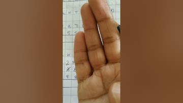 Class- 3, Subject- Mathematics, Video-14,Ch-2 Addition & Subtraction (part-4) , by Mrs Sumita Sharma