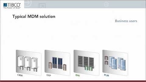 TIBCO Master Data Management (MDM) 2-Minute Explainer Video