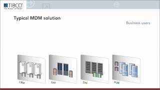 TIBCO Master Data Management (MDM) 2-Minute Explainer Video