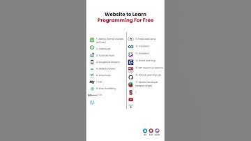 Top 20 Websites to Learn Programming for Free | Coding for Beginners 🚀 #shorts
