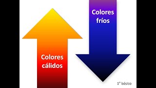 1° Colores Calidos y Fríos