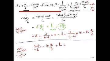 Optimization in Queueing SyStems