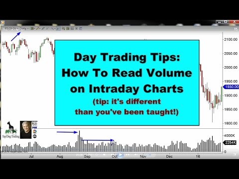 How To Read Charts Day Trading