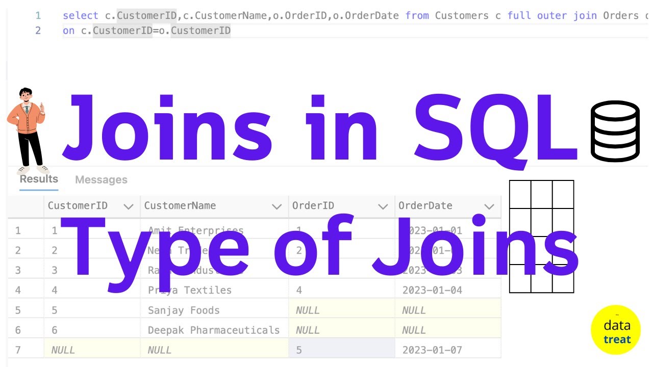 Joins in SQL | Type of Joins - YouTube