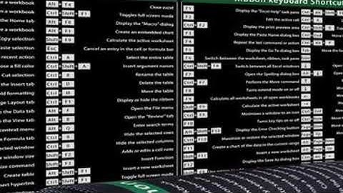 EXCO Excel Shortcuts Mouse Pad Large Extended Office Computer Desk Mat Big Keyboard Mousepad with St