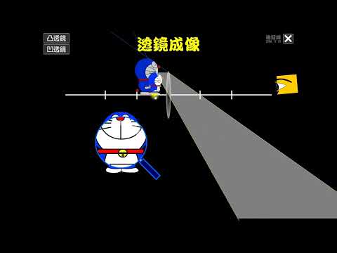 凸透鏡與凹透鏡的成像|Convex And Concave Lenses - Image