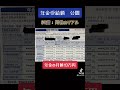 【69歳(男):年金公開】将来の参考にしてください！ #年金 #年金受給額 #年金生活 #老後 #老後生活 #老後資金 #老後破産 #shorts