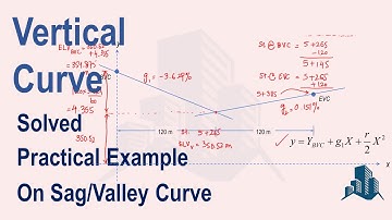Solved Example of Vertical Curve (Sag Curve): Complete calculations of vertical parabolic curve
