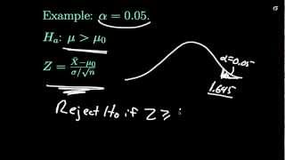 Hypothesis Tests on One Mean:  Finding the Rejection Region in a Z test