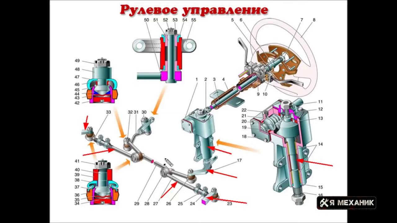 Рулевой механизм ваз 2106. Редуктор рулевого управления ваз 2107. Рулевой механизм ваз 2107. Схема рулевой колонки ваз 2106. Схема рулевого управления ваз 2106.