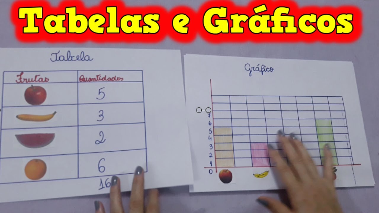 QUIZ DE MATEMÁTICA - 6º ANO - 7º ANO - GRÁFICOS