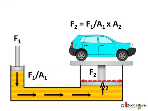 पास्कल का सिद्धांत, आपेक्षिक घनत्व – How Hydraulics Work – in Hindi