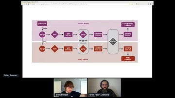 CentOS Stream: What you need to know -- Brian Exelbierd, Brian Stinson