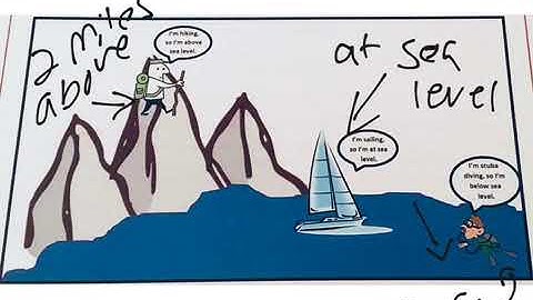 Mr. Quick Grade 6 Module 3 Lesson 3