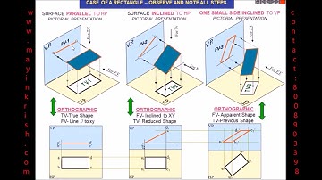 PROJECTION OF PLANES - PART 1
