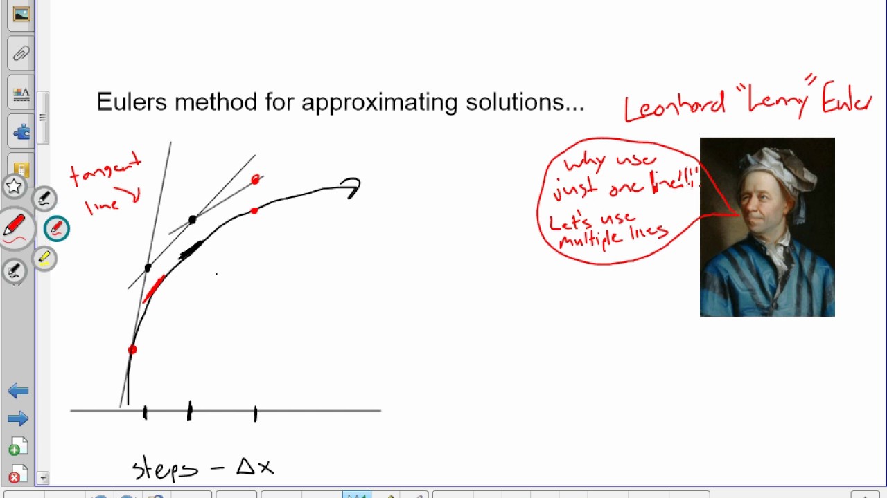 Unit 12.5 Eulers Method and Logistic Diff Eq - YouTube