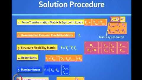 Mod-06 Lec-36 Matrix Analysis of Plane and Space Frames