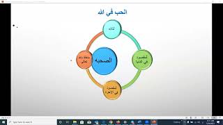 اداب الصحبه والبغض في الله   سها سليمان