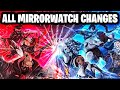 We tested every change in mirrorwatch