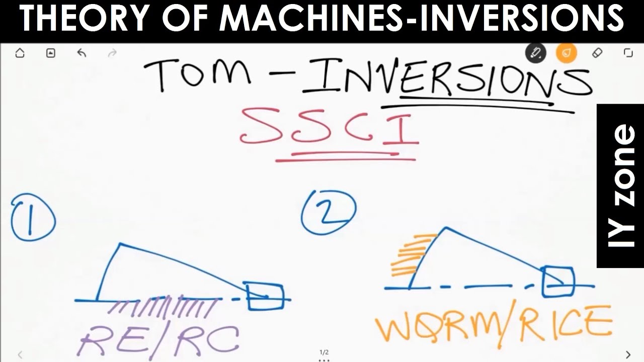 [GATE] Theory of Machines - Inversions, Mechanical Engineering ...
